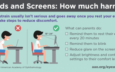 Ophthalmologists Anticipate a School Year Marked by Complaints of Eye Strain