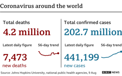 Covid map: Coronavirus cases, deaths, vaccinations by country – BBC News