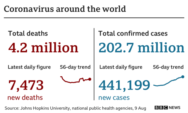 Covid map: Coronavirus cases, deaths, vaccinations by country – BBC News