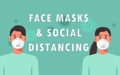 Association of social distancing and face mask use with risk of COVID-19