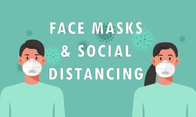 Association of social distancing and face mask use with risk of COVID-19